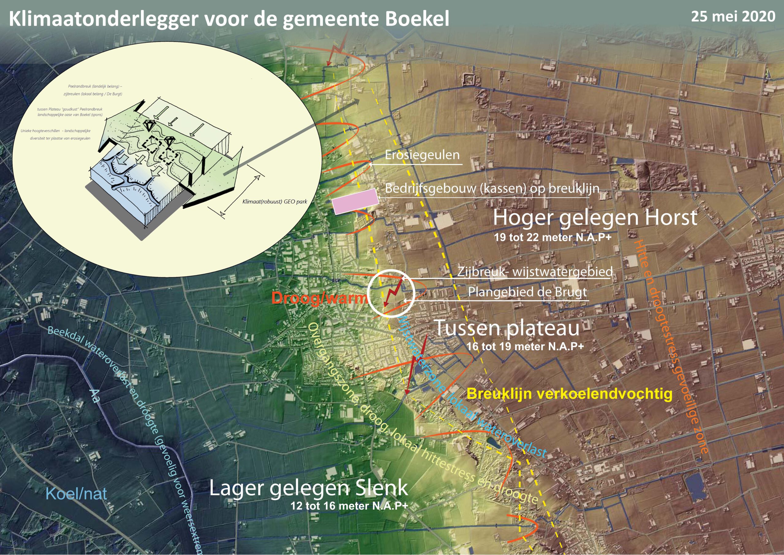 Klimaatonderlegger Boekel